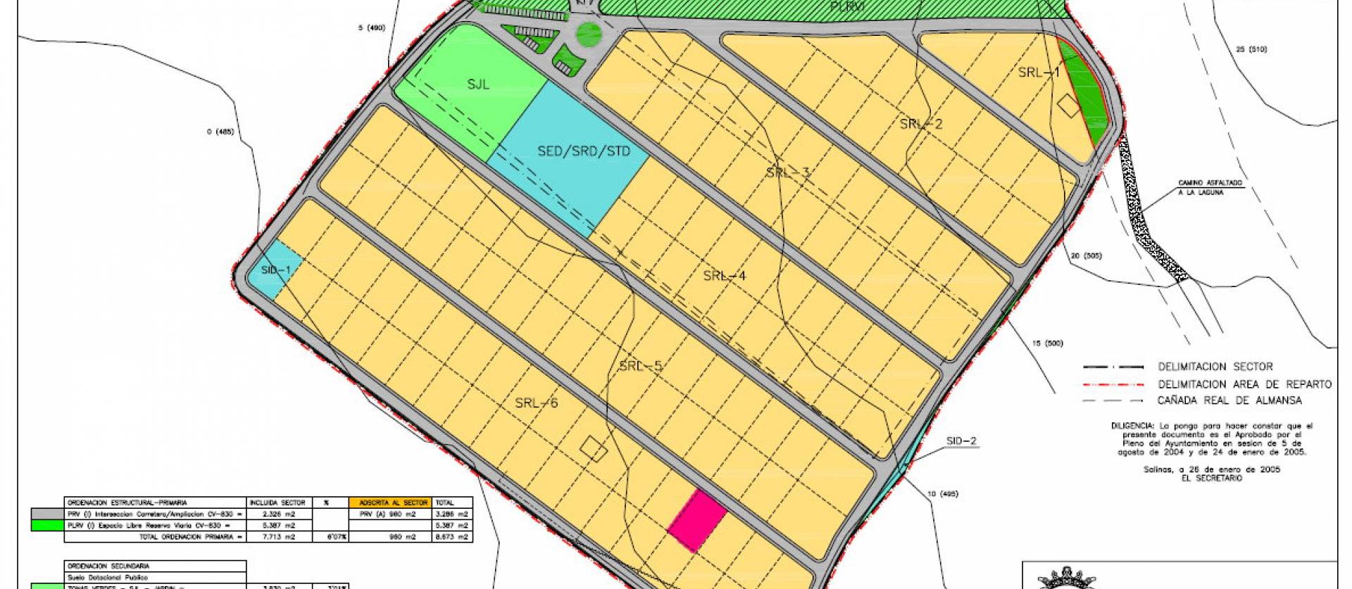 Bestaande woningen - Land - Salinas